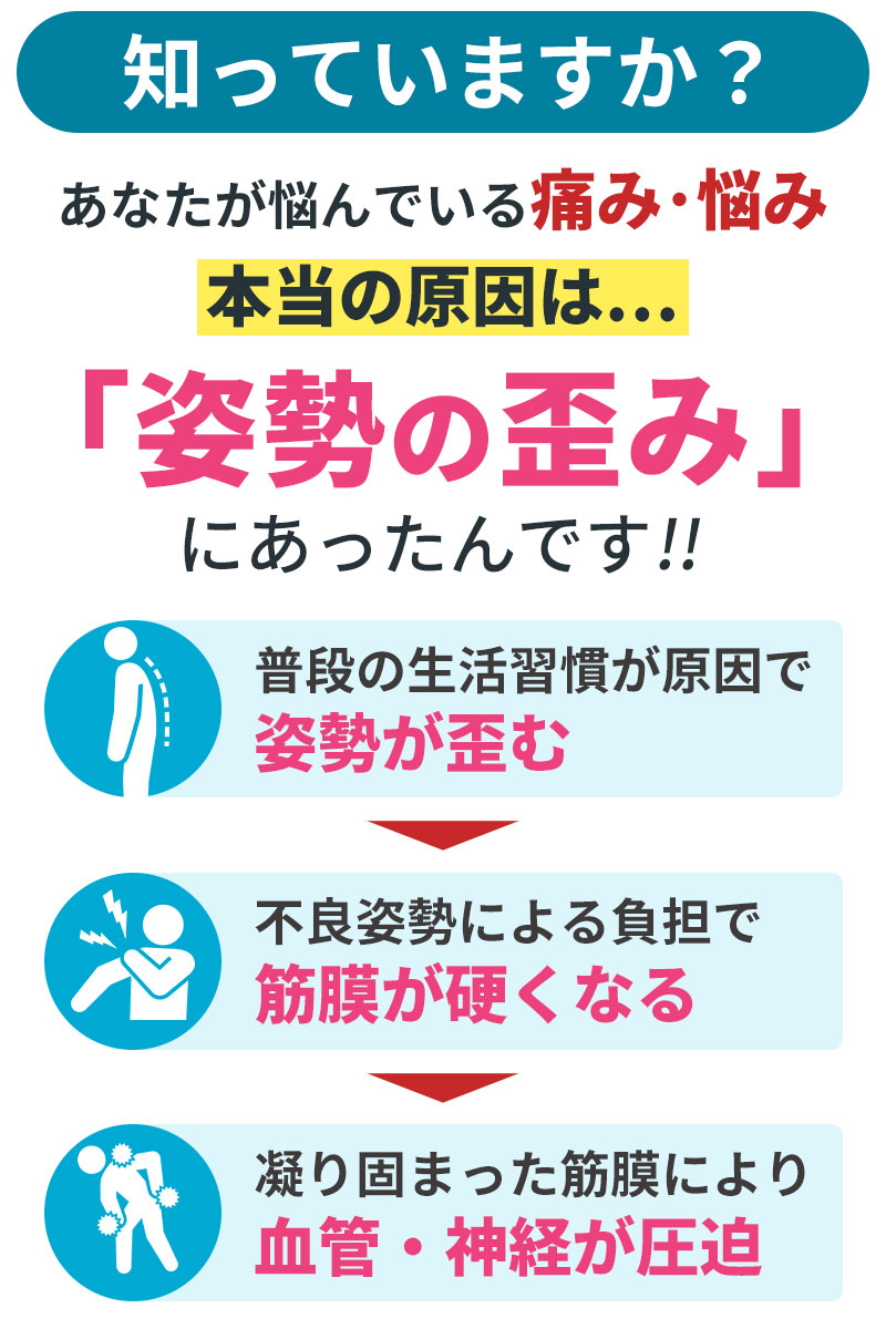 症状の本当の原因