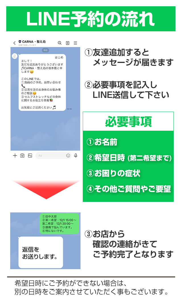 LINE予約の流れ