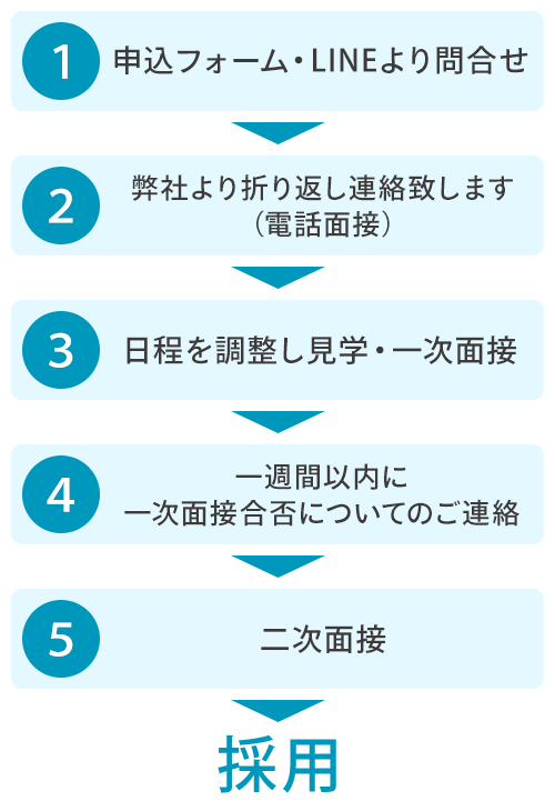 採用までの流れ