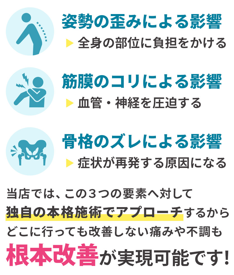 3つの要素